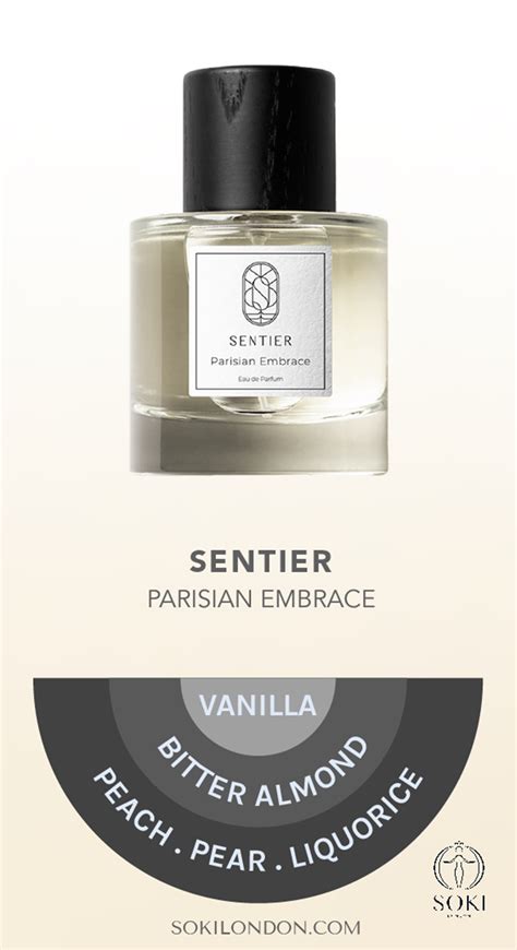 A Guide To The Sentier Fragrance Range .